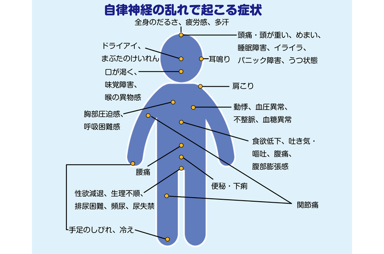 自律神経の乱れ